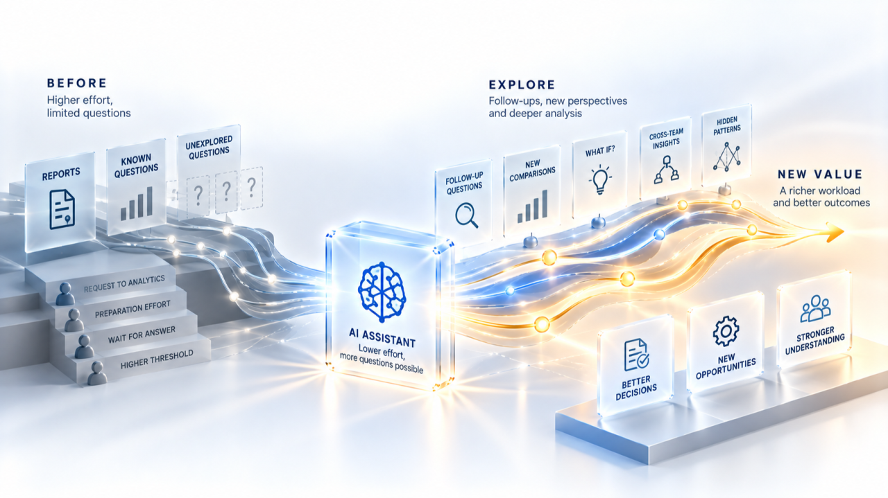 The Demand an Innovation Makes Possible
